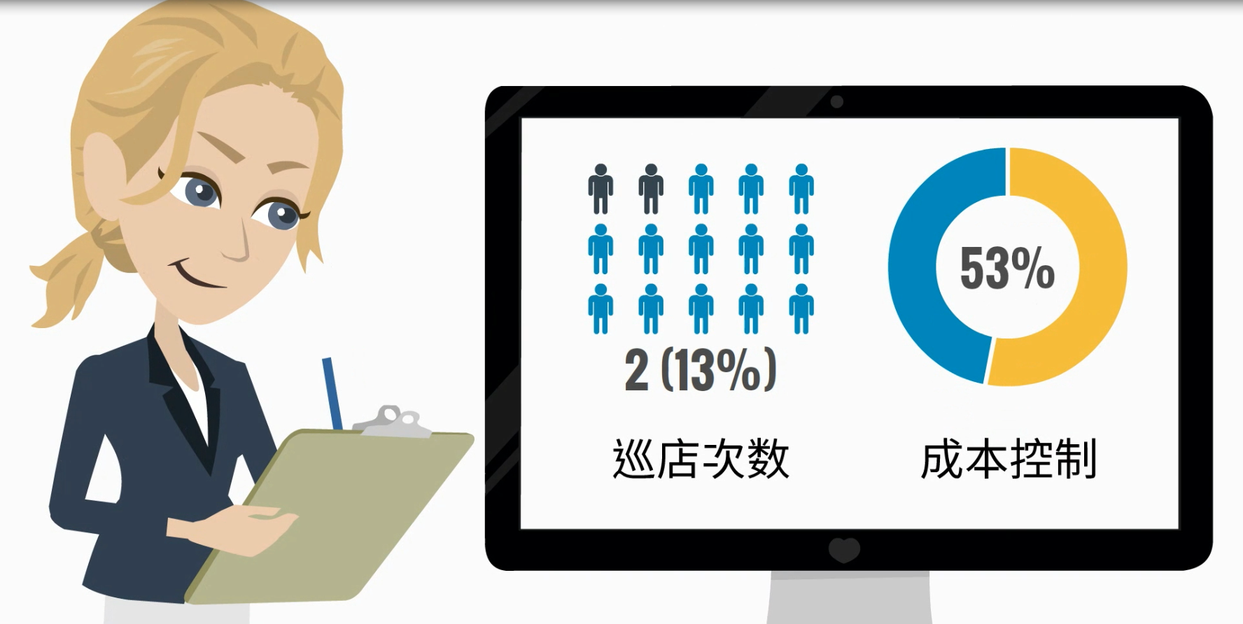 客單量怎么算？客單量的計算公式詳解