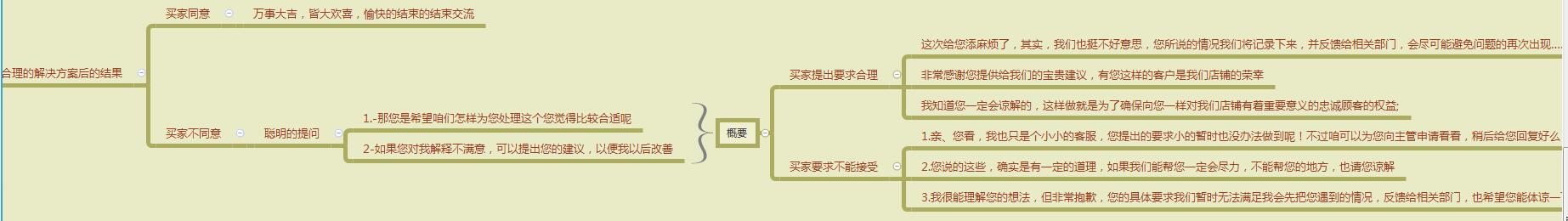 淘寶網(wǎng)客服電話人工服務(wù)24小時（淘寶網(wǎng)人工客服電話打通技巧）