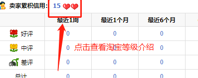 淘寶藍冠和金冠的區別？解析淘寶劃分等級規則和條件