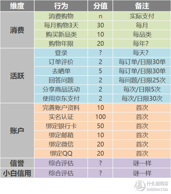 京享值有什么用？京東商城普通會員體系不完全總結及平臺介紹