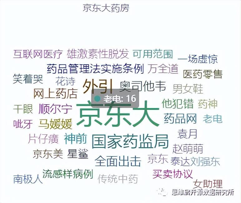 阿里大藥房的藥可靠嗎？網上十大正規藥店排名