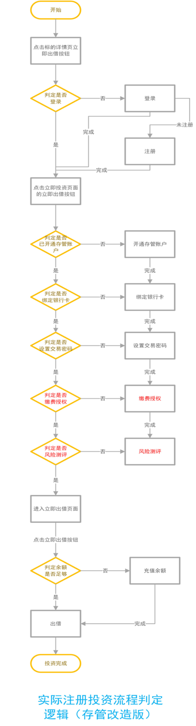 子賬戶是什么意思？工商銀行開(kāi)通子賬戶的流程和條件