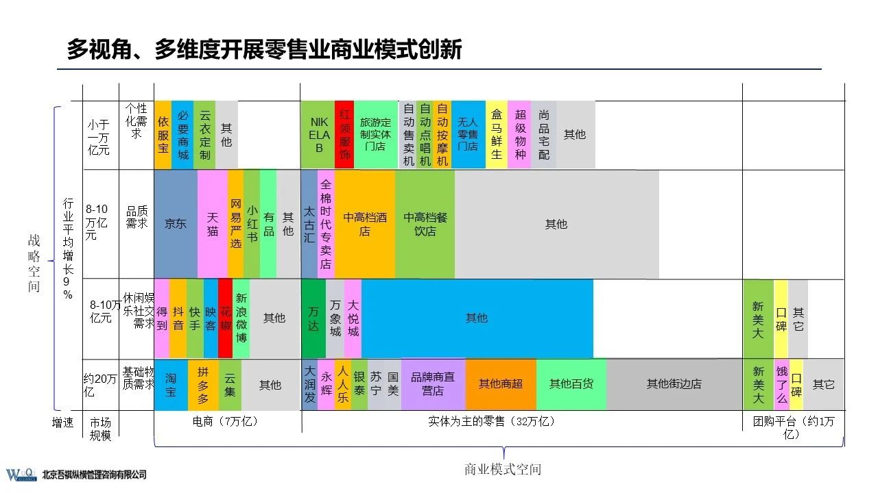 京東成立時間（京東企業盈利模式分析）