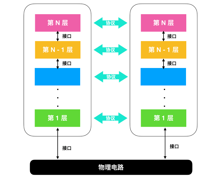 單機(jī)是什么意思？解析單機(jī)模式的意思