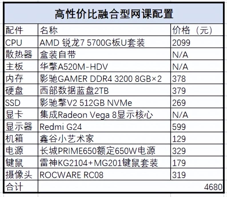 2022年直播電腦配置推薦（推薦兩套直播帶貨、網課配機配置）