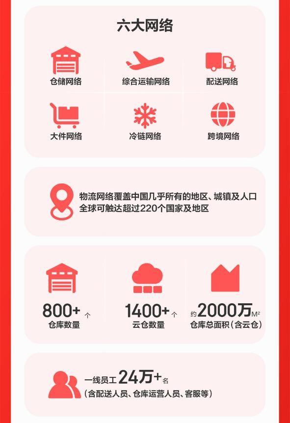 京東物流怎么樣？京東物流優勢及特點分析