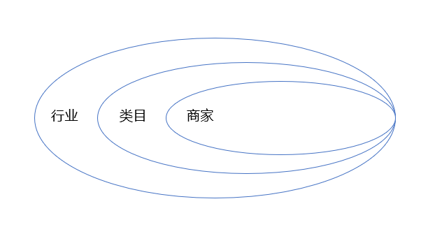店鋪運營包括哪些方面？淘寶商家運營的工作內容及需要具備的能力