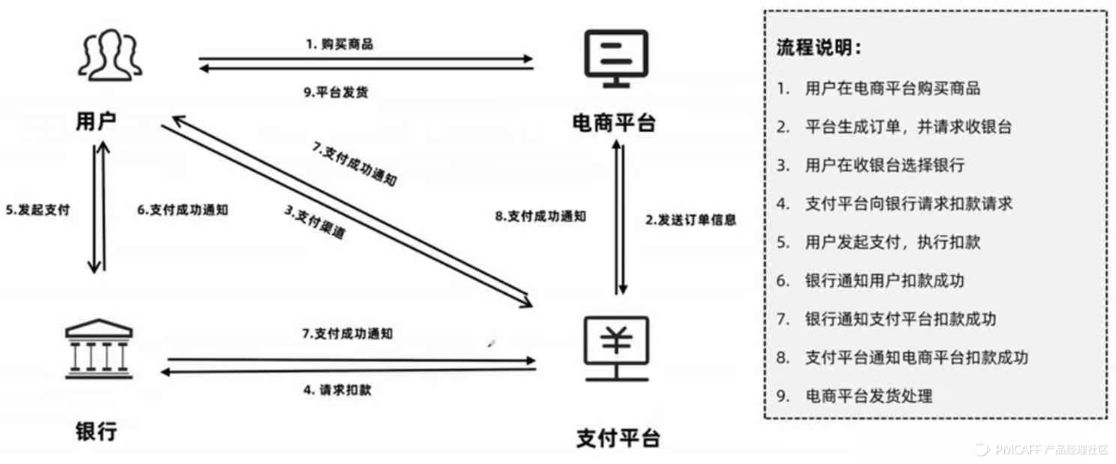 貨到付款淘寶網怎么付款？分享京東貨到付款的流程及條件