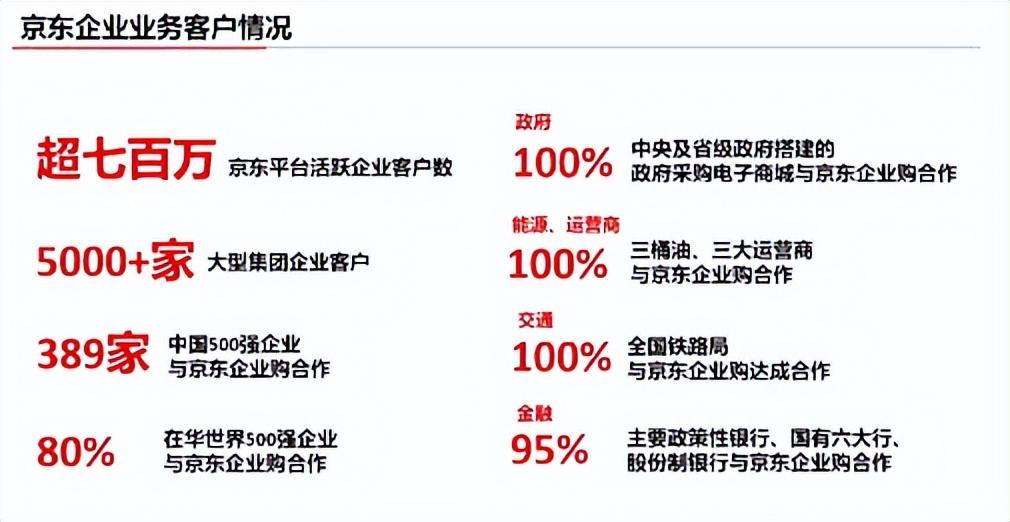 京東慧采入駐條件及費(fèi)用2022（京東慧采店鋪轉(zhuǎn)讓流程）