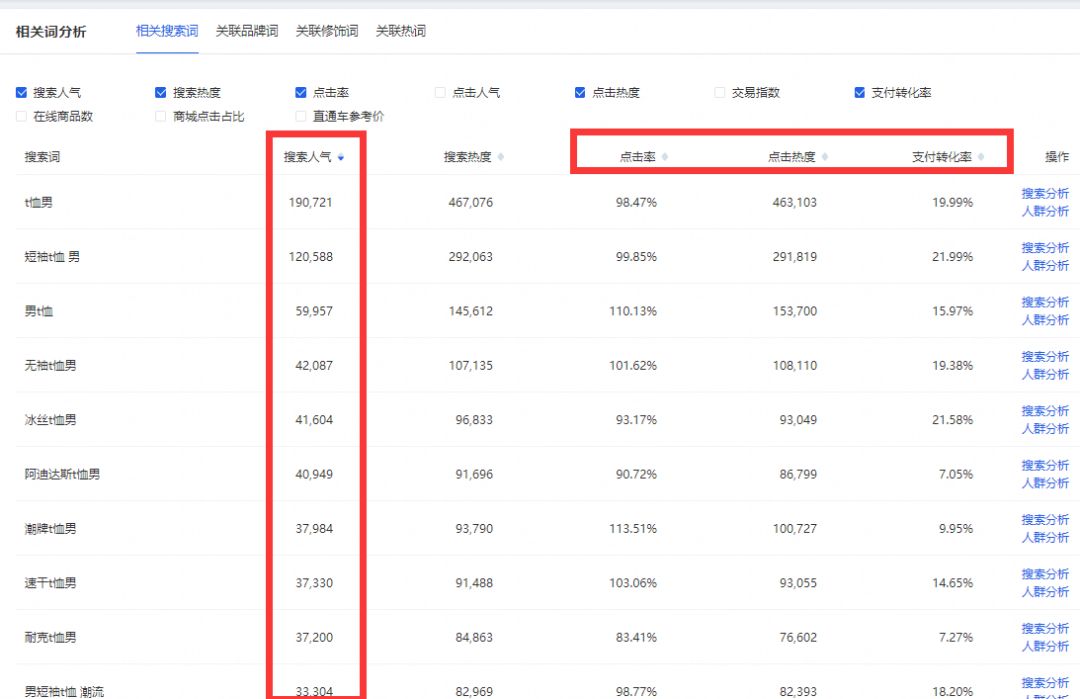 阿里媽媽淘客推廣傭金最低多少？阿里媽媽傭金設置詳細教程圖一覽