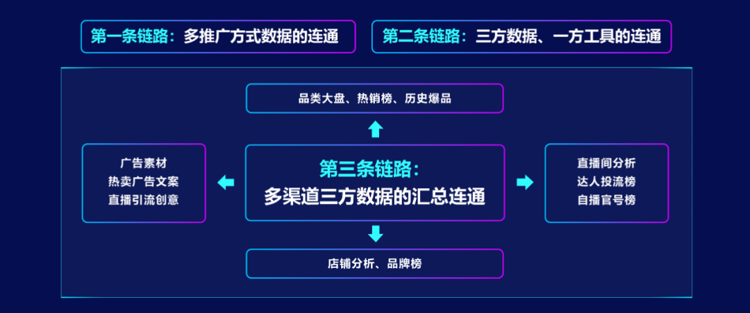 電商數(shù)據(jù)查詢(xún)平臺(tái)有哪些？專(zhuān)業(yè)的新電商營(yíng)銷(xiāo)大數(shù)據(jù)分析平臺(tái)及網(wǎng)站