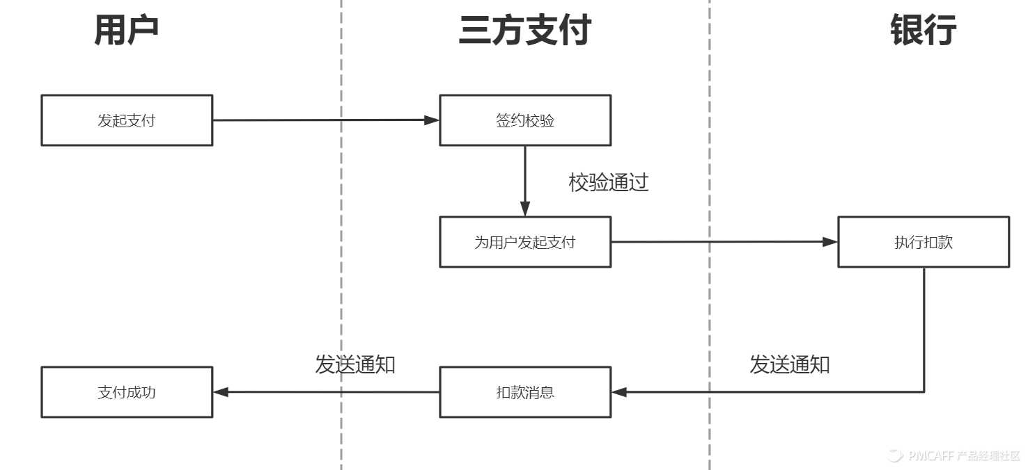 貨到付款淘寶網怎么付款？分享京東貨到付款的流程及條件