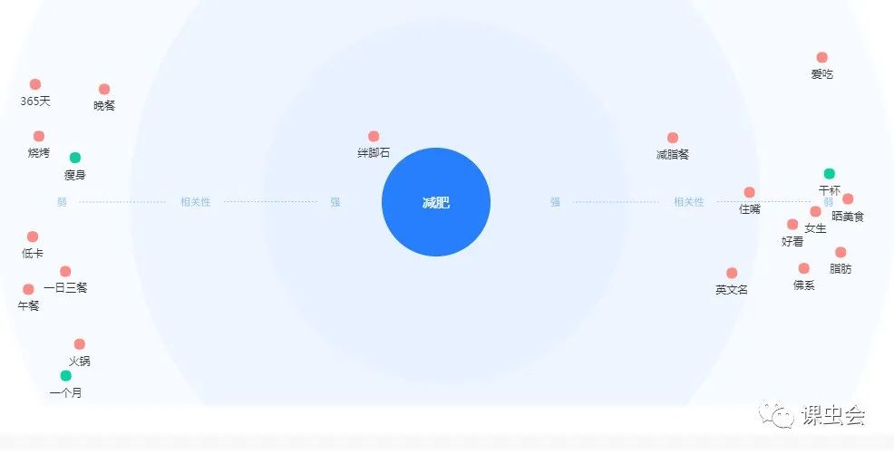 抖音指數在哪里看得到？抖音數據分析查看方法