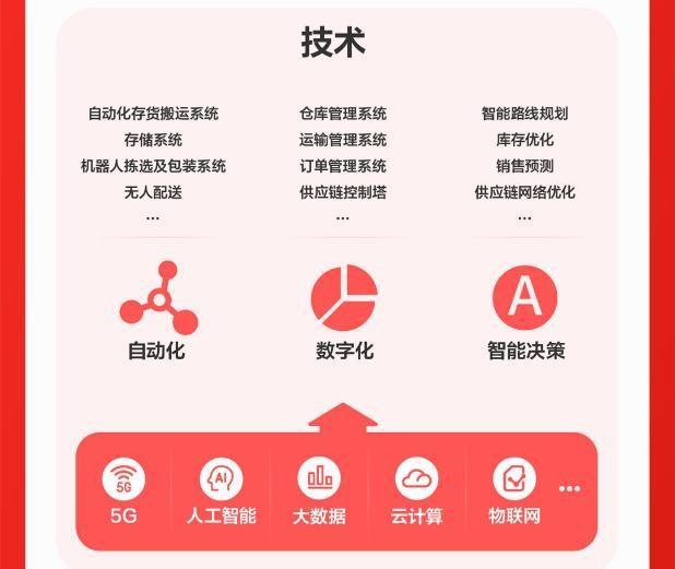京東物流怎么樣？京東物流優勢及特點分析