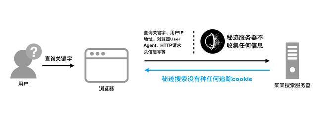 怎么關(guān)閉無(wú)痕瀏覽(抖音關(guān)閉無(wú)痕瀏覽模式教程)