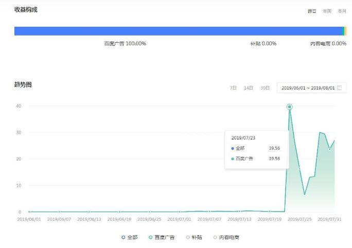 什么叫做自媒體（自媒體收益最好的十大平臺）