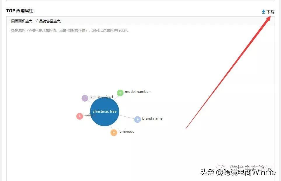 商品屬性怎么填？解析商品屬性詞填寫(xiě)注意事項(xiàng)