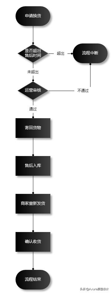 僅退款怎么操作？淘寶申請僅退款的流程及規則