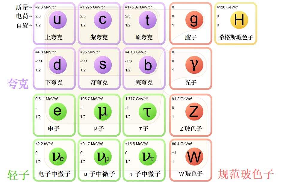 質量怎么算？一文帶你搞懂質量的定義概念及計算公式