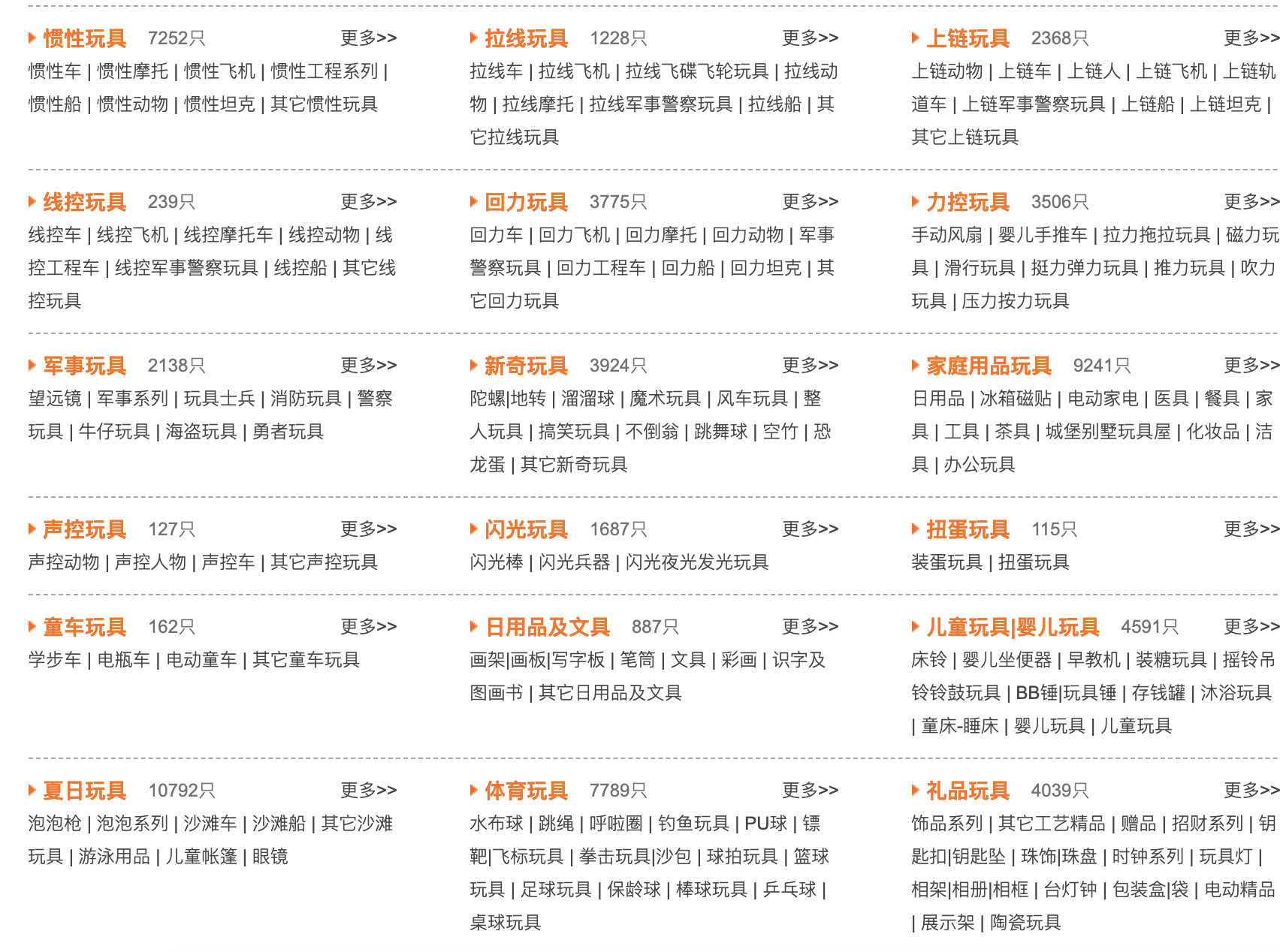 男裝批發市場進貨渠道在哪里？盤點幾個常用又便宜的服裝進貨渠道
