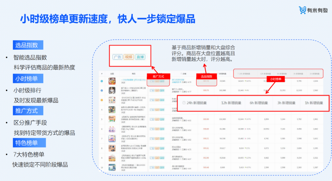 電商數(shù)據(jù)查詢(xún)平臺(tái)有哪些？專(zhuān)業(yè)的新電商營(yíng)銷(xiāo)大數(shù)據(jù)分析平臺(tái)及網(wǎng)站