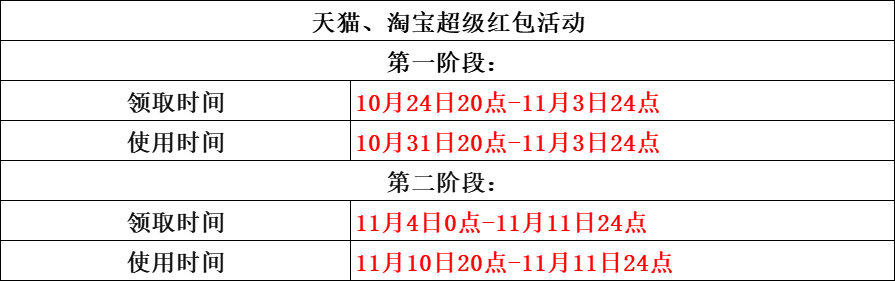 淘寶狂歡節是幾月幾日？分享淘寶雙十一促銷策略