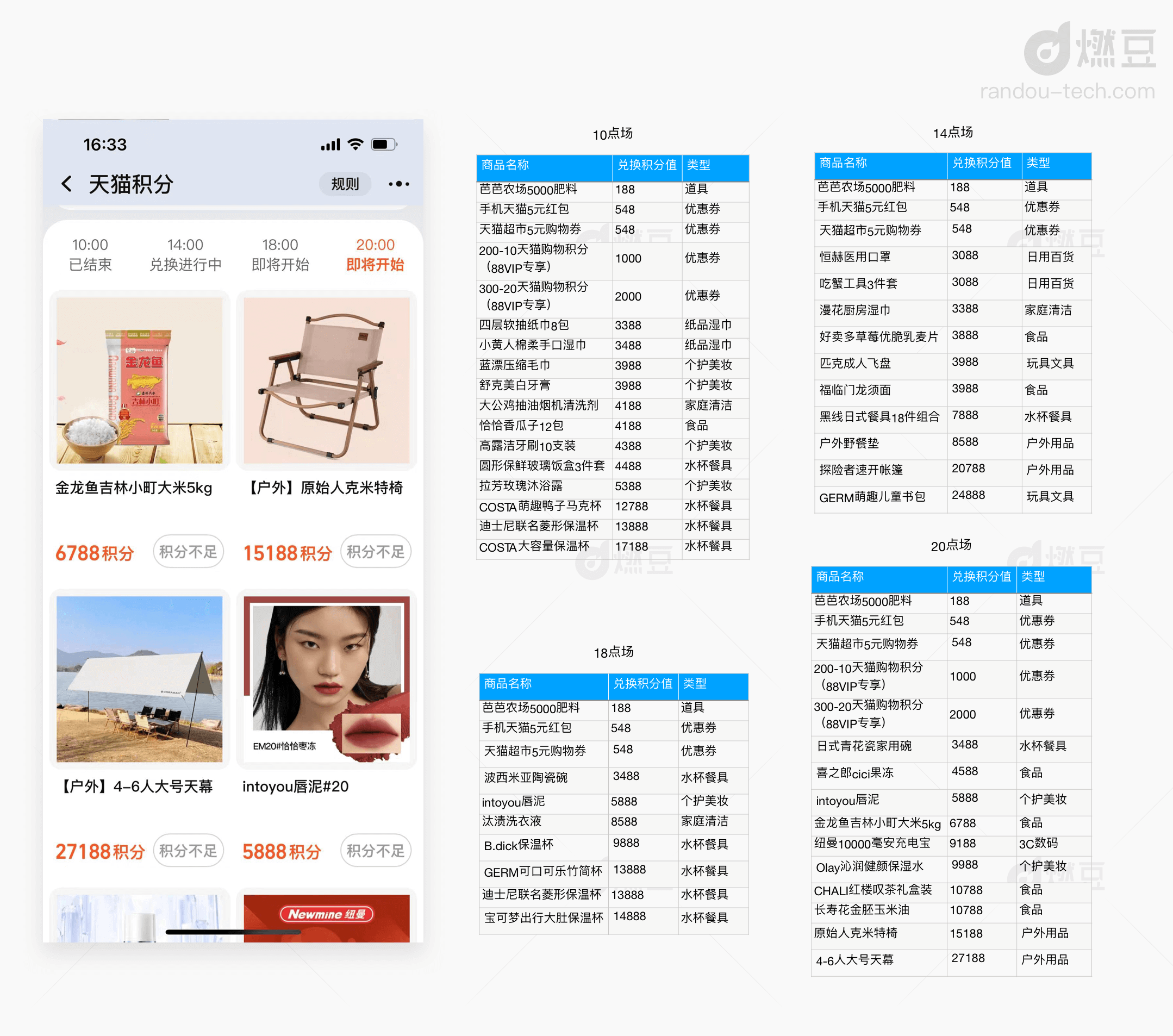 天貓積分兌換火爆怎么破（天貓積分兌換不了解決方法）