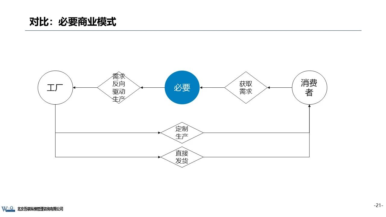 京東成立時間（京東企業盈利模式分析）