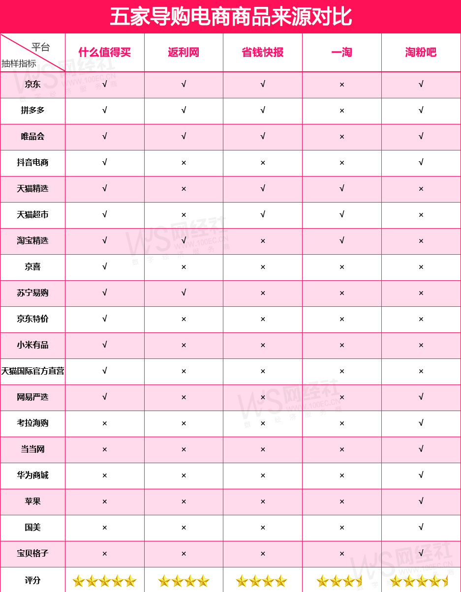 電商比價軟件哪個好用？各大電商比價軟件排行榜前十推薦