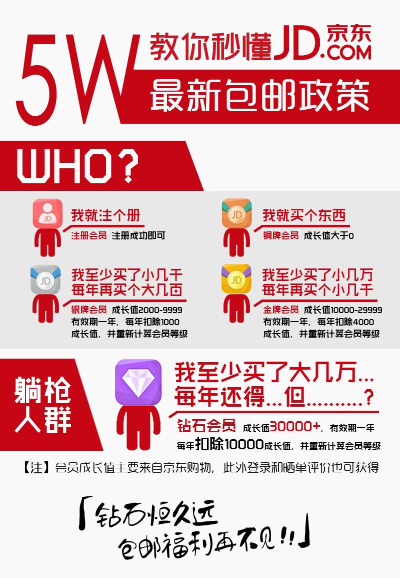 京東包郵嗎？京東包郵規則及滿足的條件