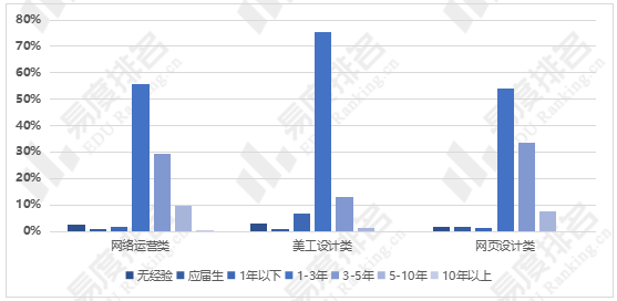 電商銷售主要做什么？電商專業(yè)發(fā)展前景介紹