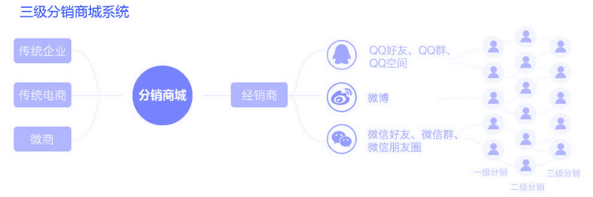 拼團是什么意思？拼多多拼團購買流程