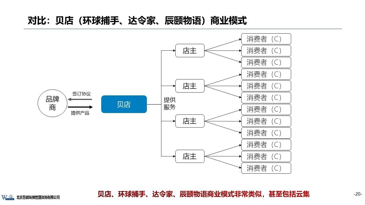 京東成立時間（京東企業盈利模式分析）