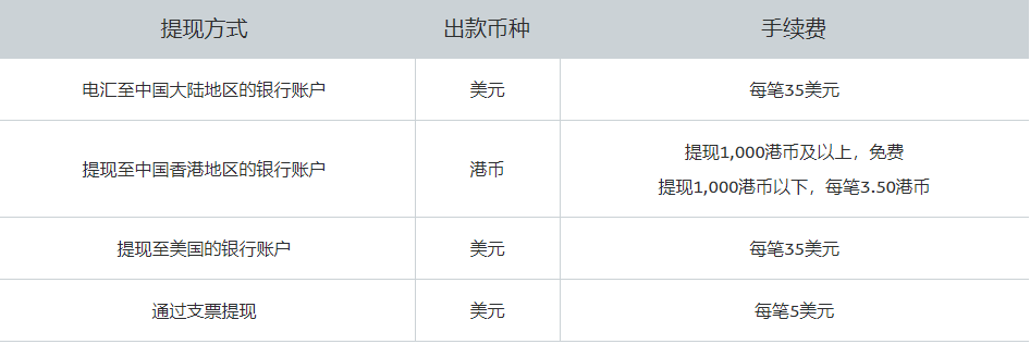 注冊paypal需要什么？國內(nèi)開通paypal跨境支付的流程及條件