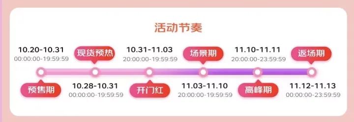 淘寶狂歡節是幾月幾日？分享淘寶雙十一促銷策略