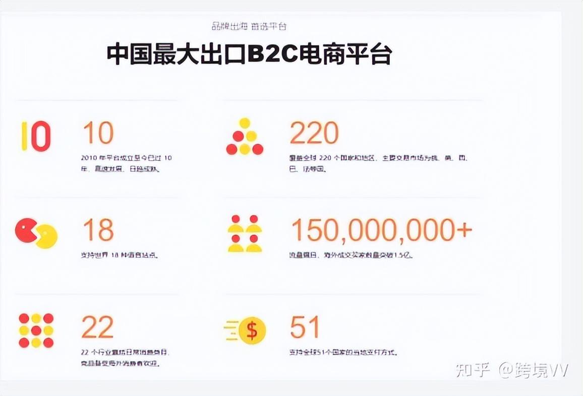 速賣通開店需要什么資料？2023速賣通開店流程及費用