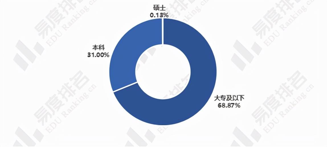 電商銷售主要做什么？電商專業(yè)發(fā)展前景介紹