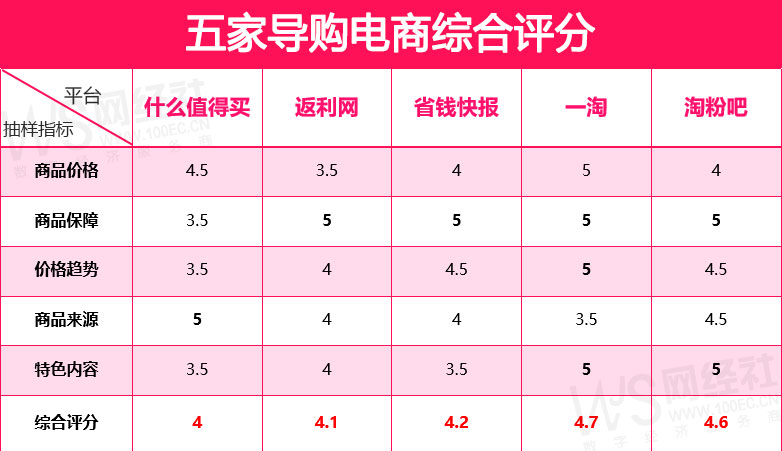 電商比價軟件哪個好用？各大電商比價軟件排行榜前十推薦
