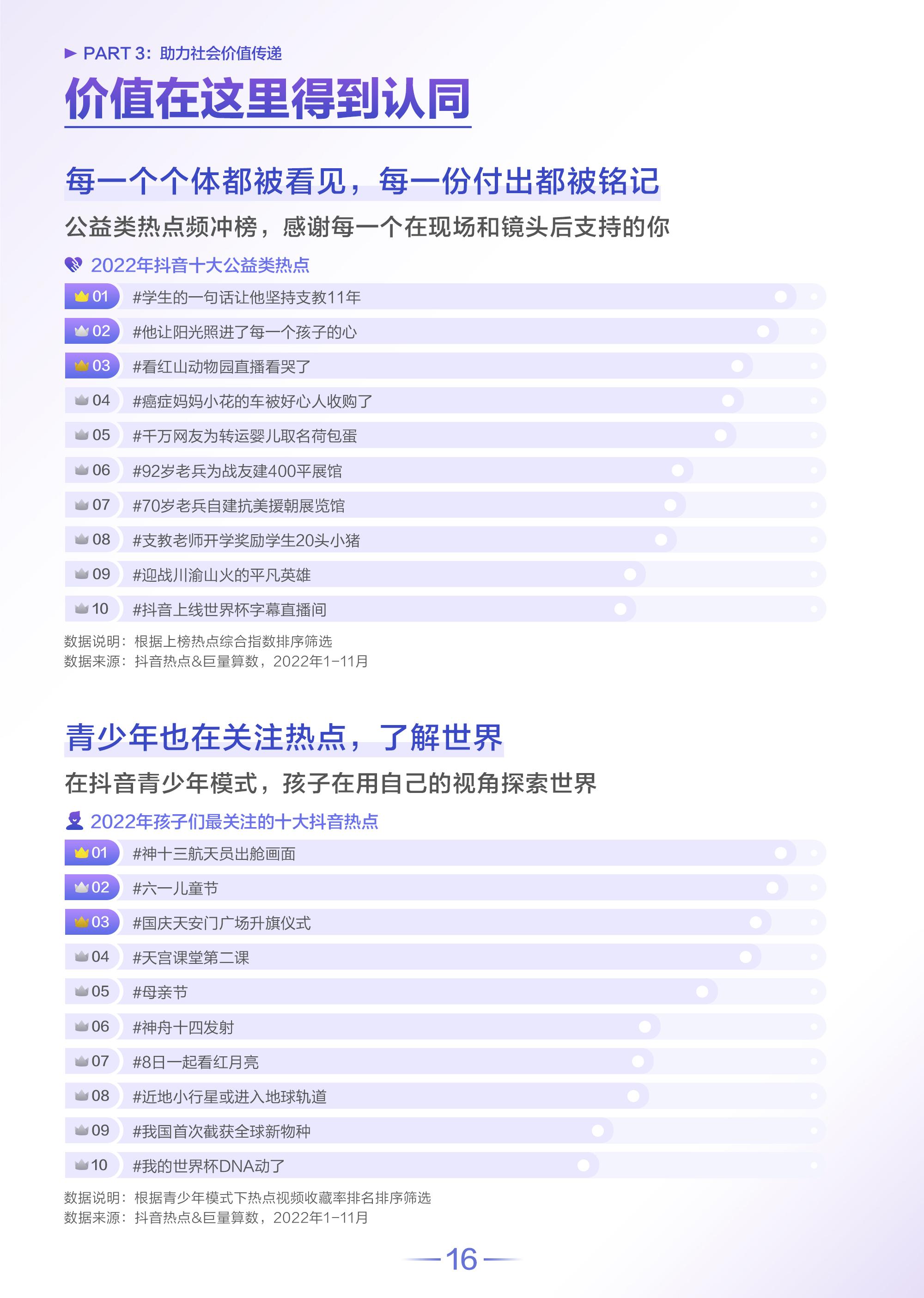 抖音數據分析網站（2022抖音用戶數據分析圖一覽）