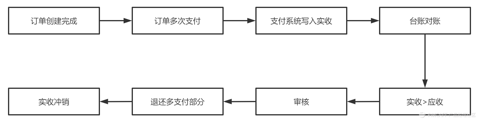 貨到付款淘寶網怎么付款？分享京東貨到付款的流程及條件