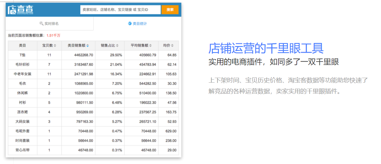 店查查官網(wǎng)介紹（可以收藏的淘寶買家最實(shí)用的插件之一店查查）