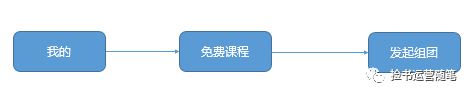 v店是什么意思？解析會員電商大V店用戶激勵體系及運營模式