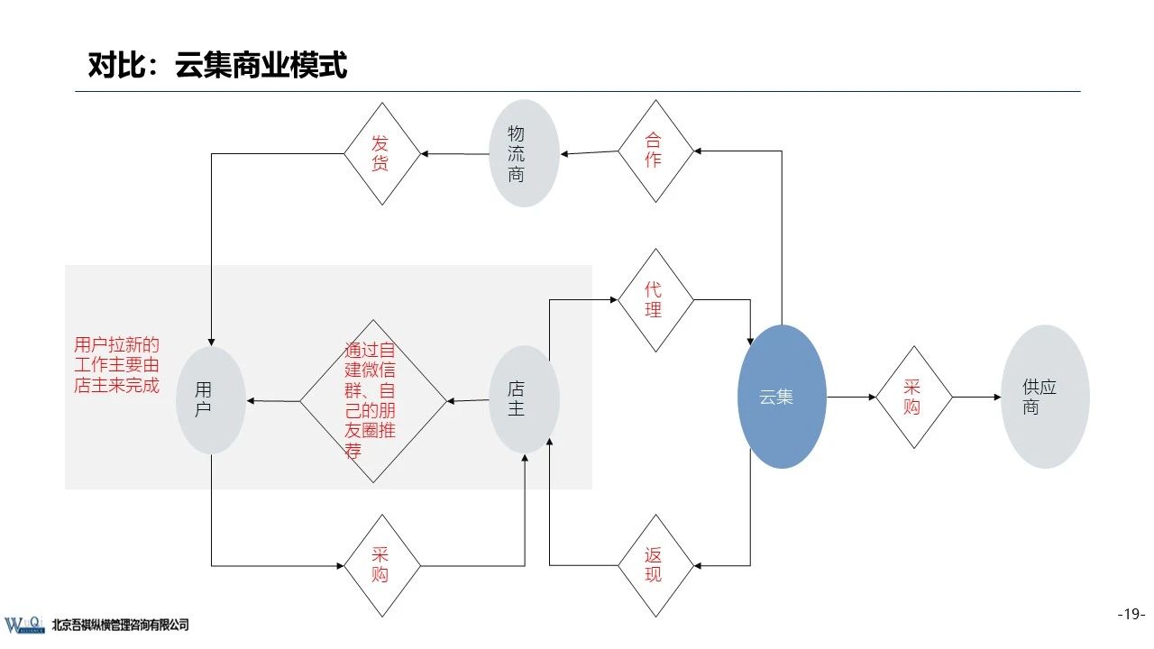 京東成立時間（京東企業盈利模式分析）
