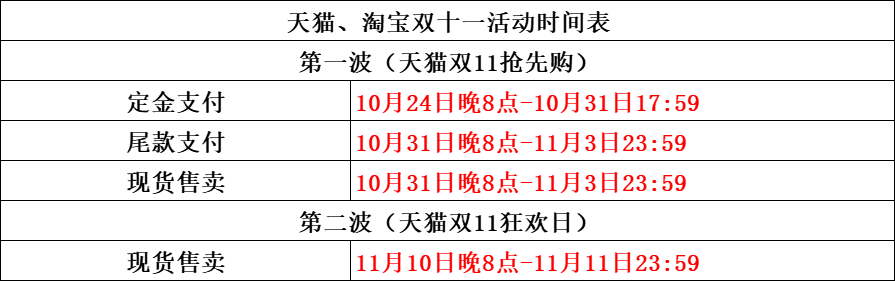 淘寶狂歡節是幾月幾日？分享淘寶雙十一促銷策略