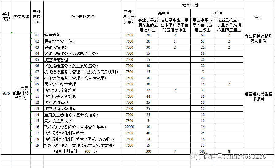 scac是什么學校？2022年SCAC上海市專科自主招生信息