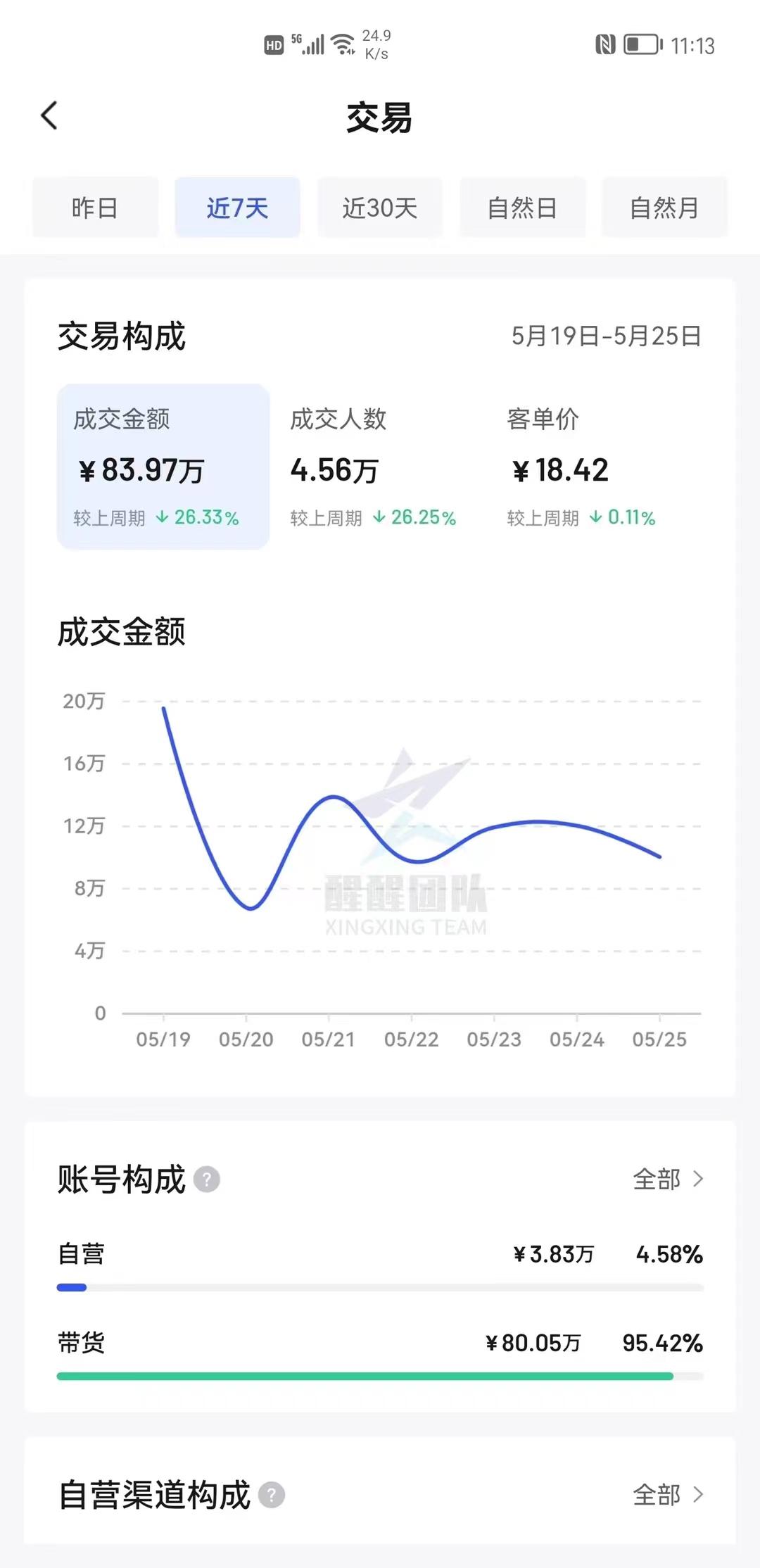 好評率計算公式（抖音小店好評率計算公式）