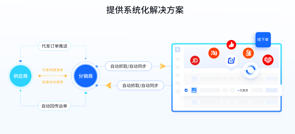 淘寶供貨商一件代發(fā)怎么操作？淘寶賣家一件代發(fā)流程介紹