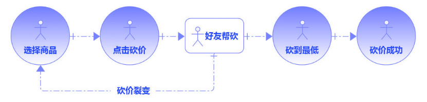 拼團是什么意思？拼多多拼團購買流程