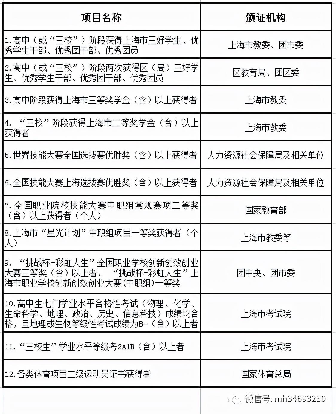 scac是什么學校？2022年SCAC上海市專科自主招生信息
