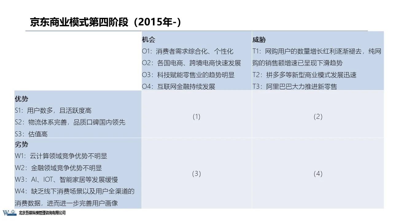 京東成立時間（京東企業盈利模式分析）
